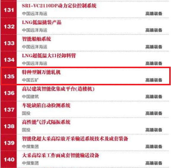 萬能軋機(jī)入選